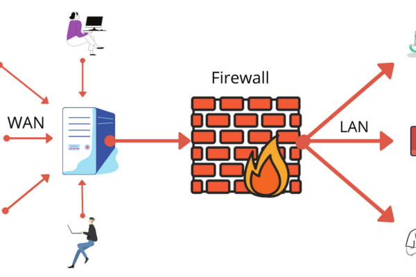 Cyber Threats and Attacks