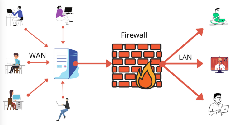 Cyber Threats and Attacks