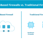 The Evolution of Firewalls: From Hardware to Cloud-Based Solutions The Evolution of Firewalls
