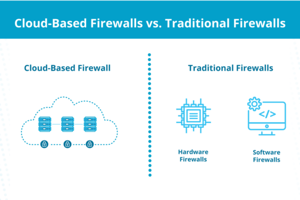 The Evolution of Firewalls