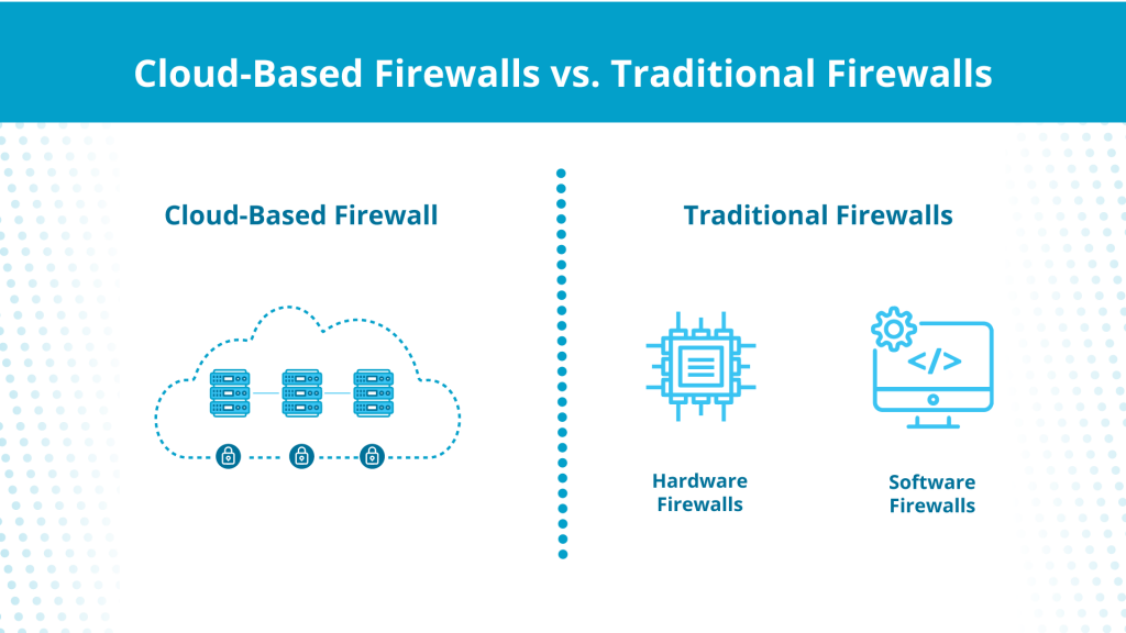 The Evolution of Firewalls