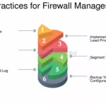 Configuring Your Firewall