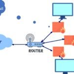 How to Secure Your Network Using a Firewall