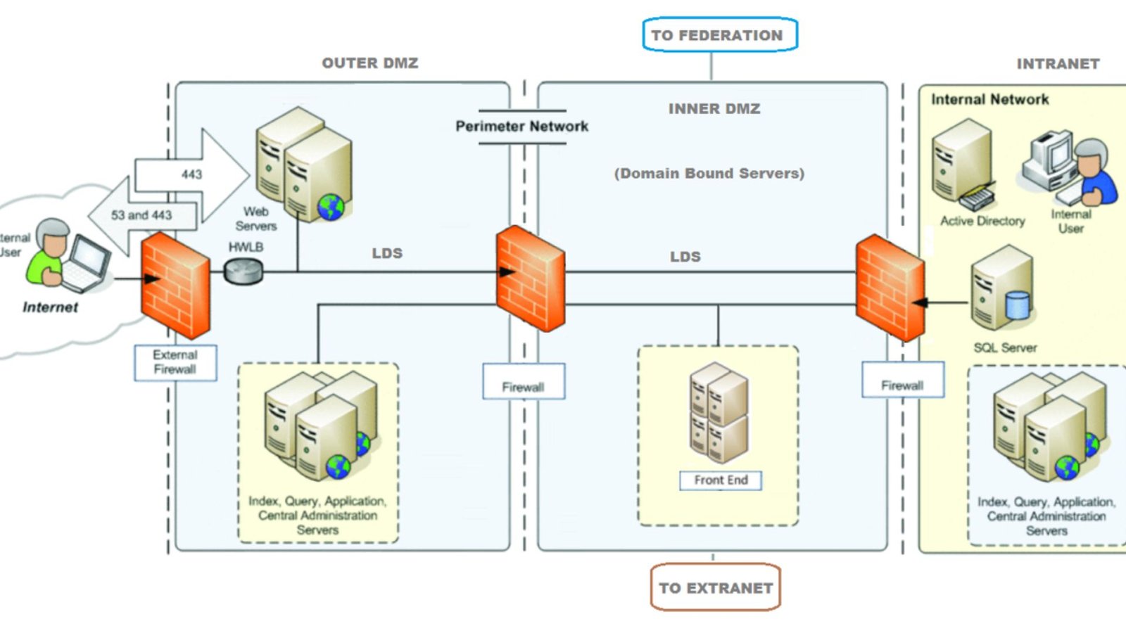 How to Secure Your Network Using a Firewall