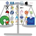 Key Differences Between Proprietary and Custom-Built Software.