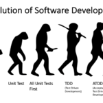 The Evolution of Software